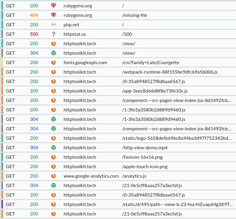 The list of HTTP exchanges