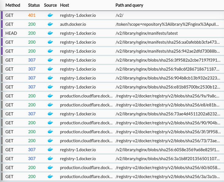 HTTP Toolkit showing the list of requests sent during a Docker pull